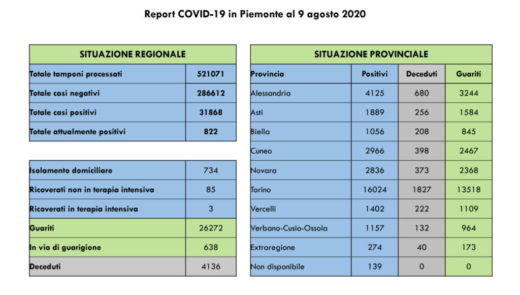 covid-19