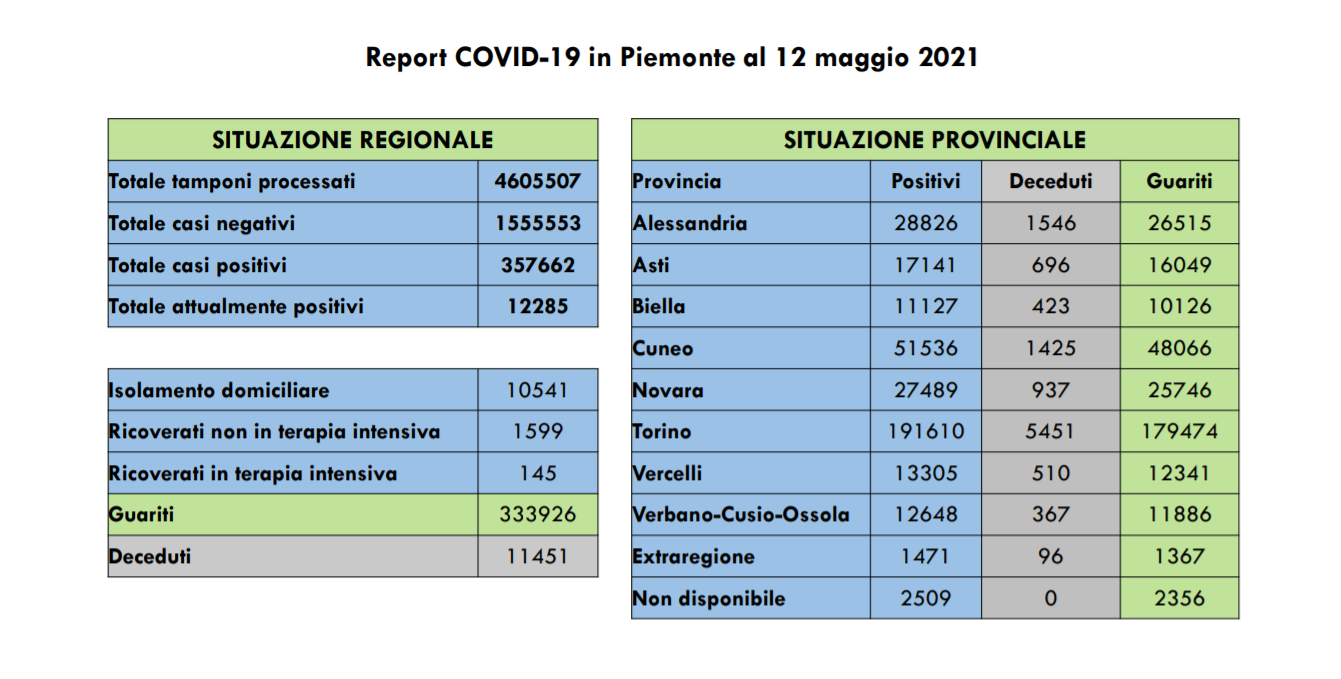 covid-19