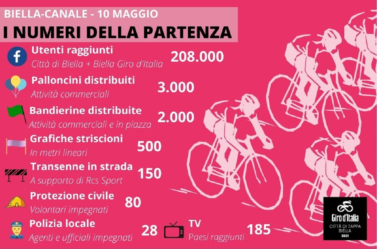 giro d'italia