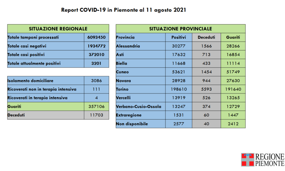 covid-19