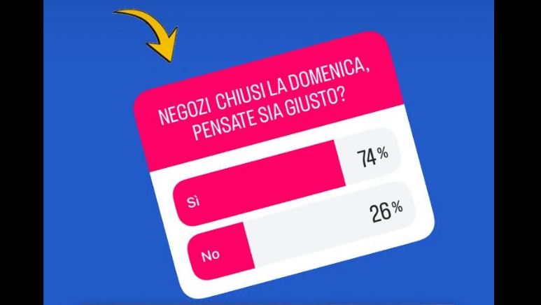 Negozi chiusi la domenica? L’idea piace ai biellesi