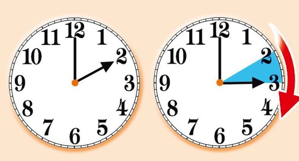 nel fine settimana ritorna l'ora legale