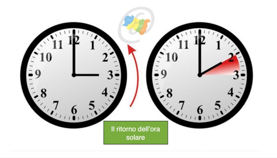 nel fine settimana torna l'ora solare